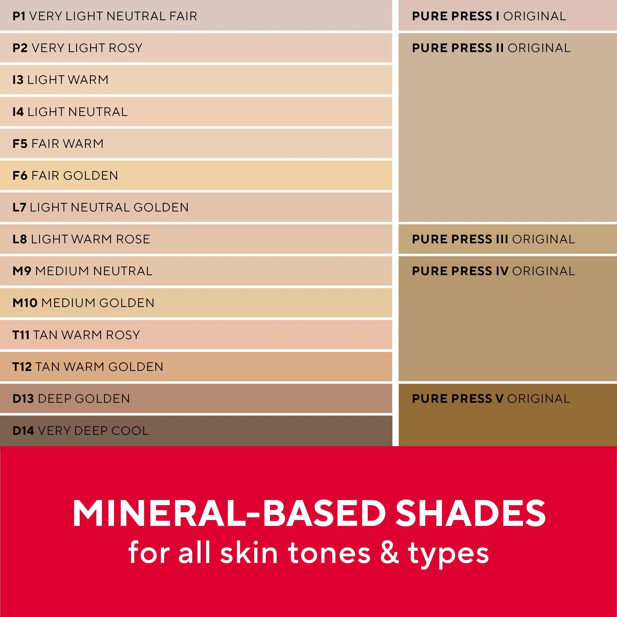 Set of Mirabella Invincible For All Pure Powder Foundations showing shade range for versatile skin coverage

